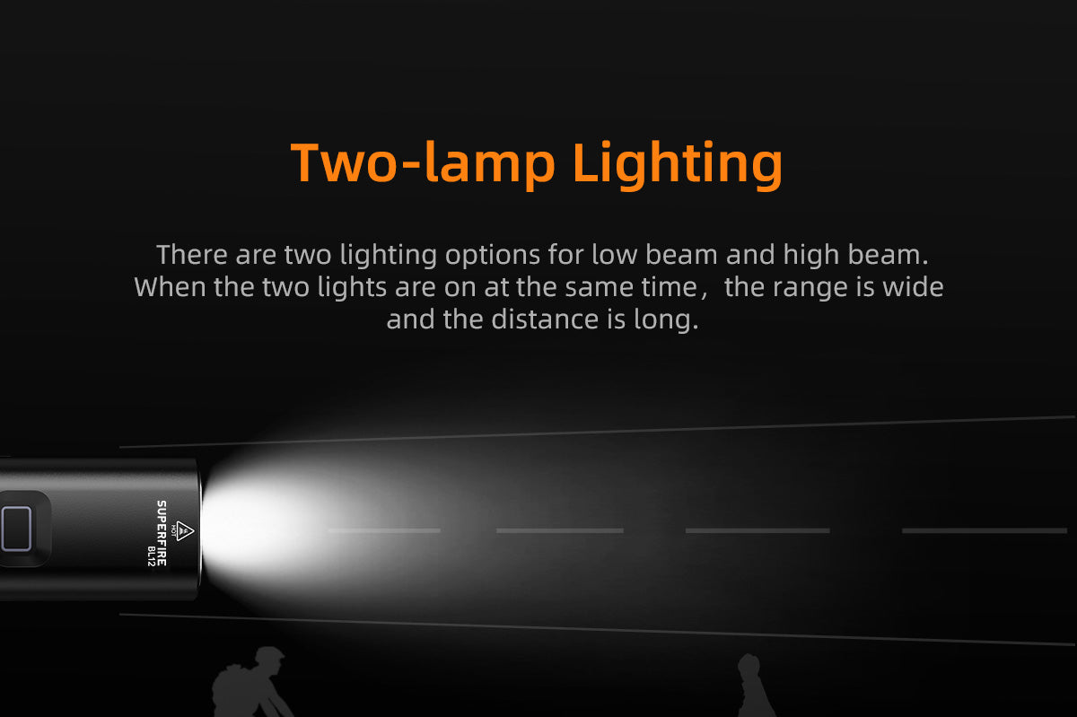1300 Lumin Bike Light