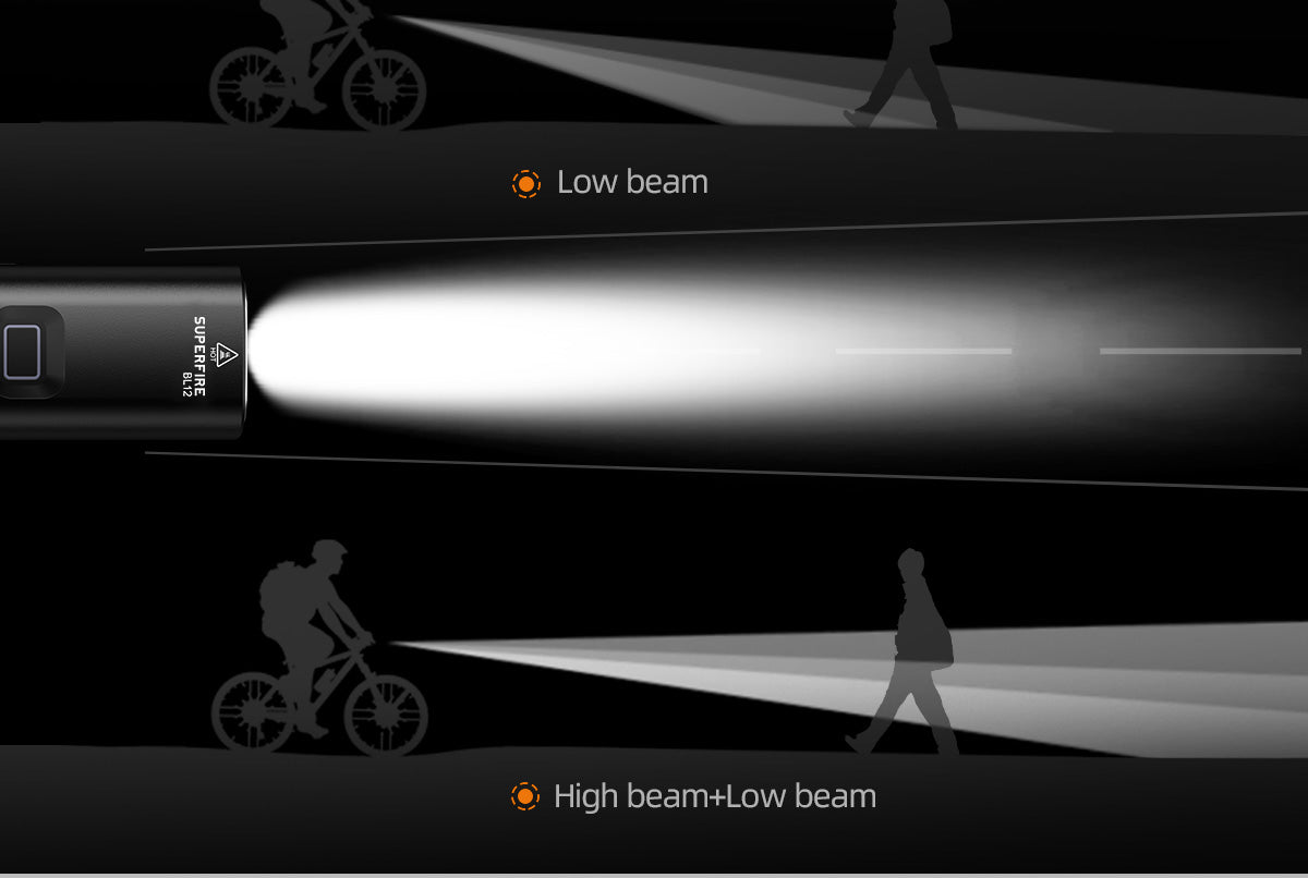1300 Lumin Bike Light