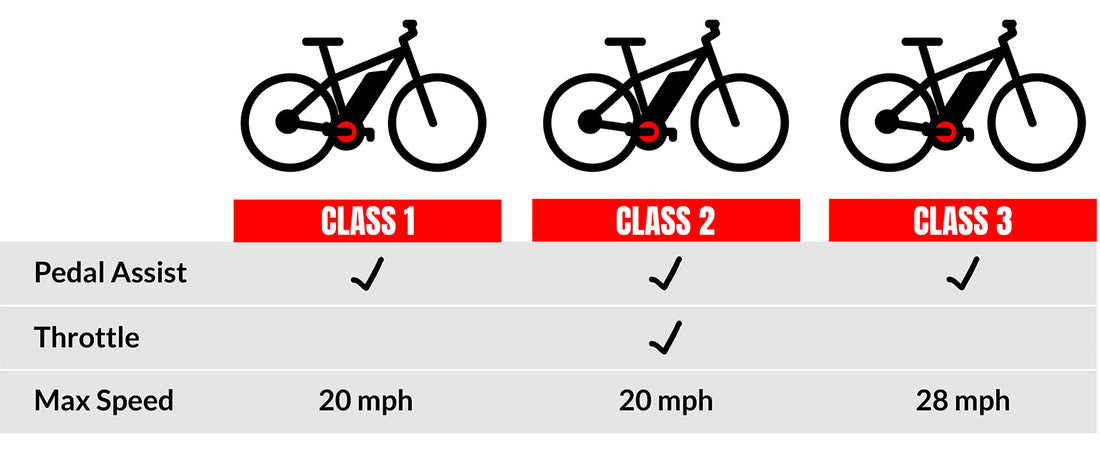 Overview of Electric Bike Classes