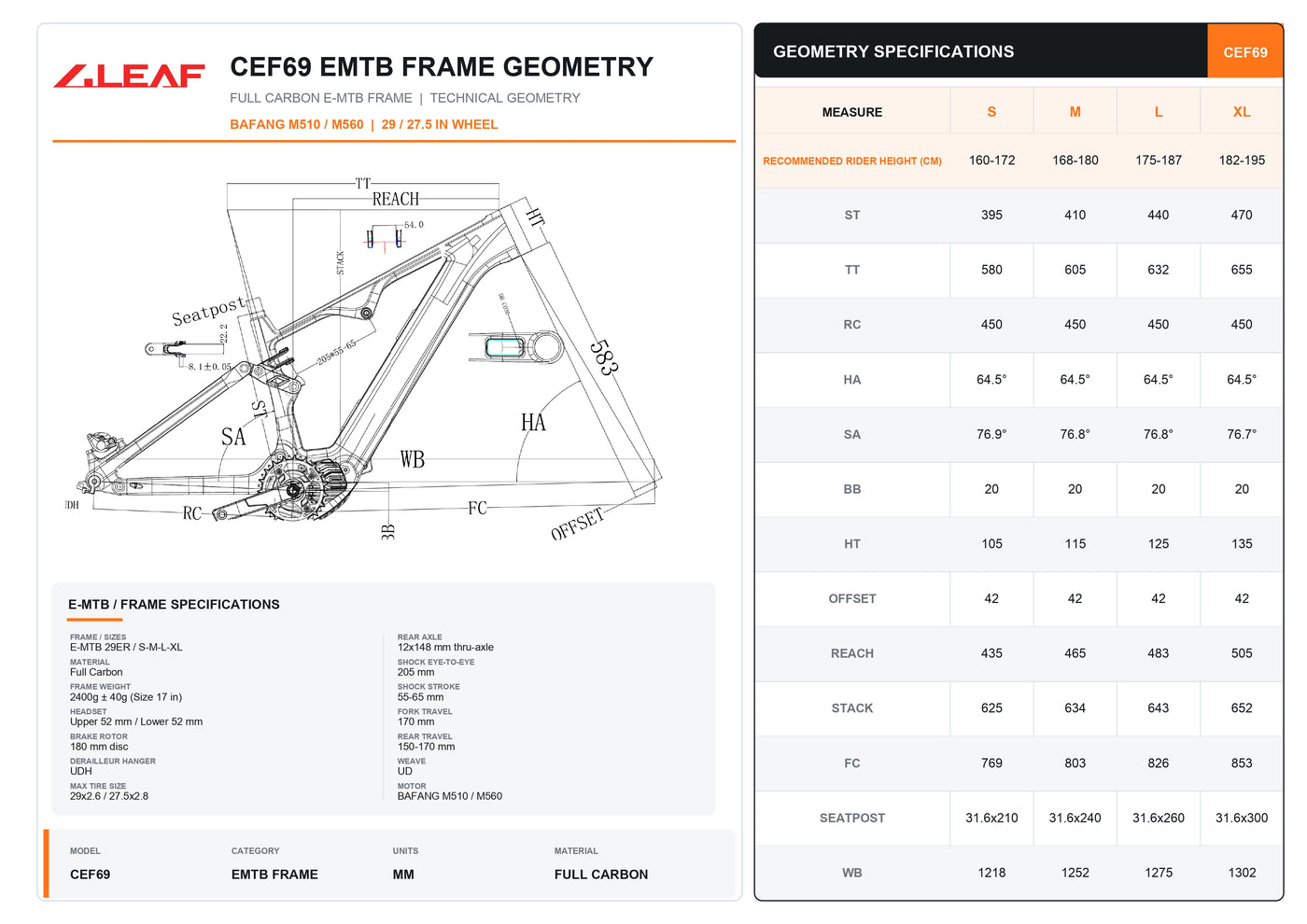 4LEAF CEF69-Geometry