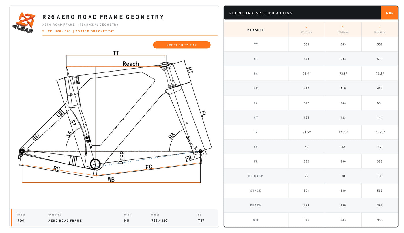 4LEAF R06 Geometry